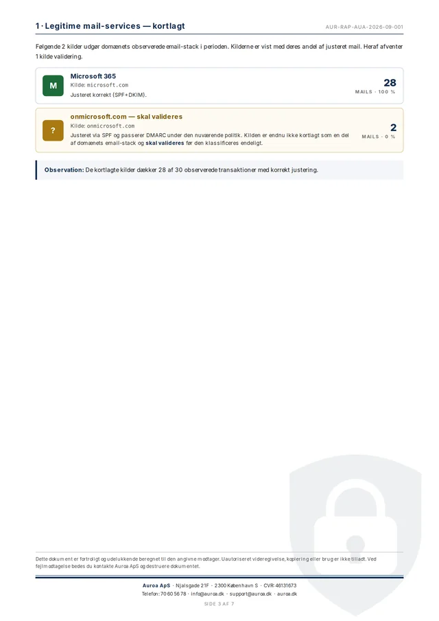 Side 3: afsnit 1, kortlagte legitime mail-services og deres justeringsstatus