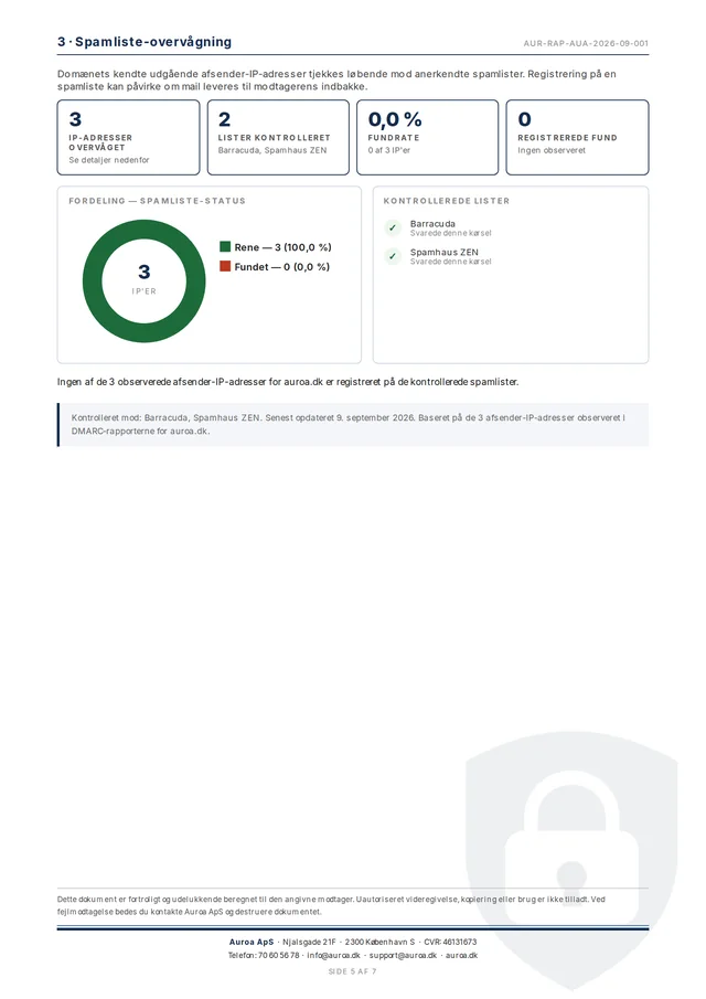 Side 5: afsnit 3, spamliste-overvågning med fundrate og status per liste
