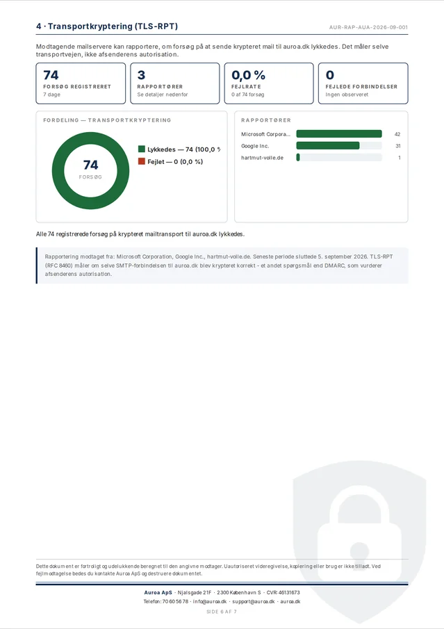 Side 6: afsnit 4, transportkryptering målt med TLS-RPT